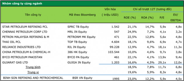 VPBS dự báo lợi nhuận BSR năm 2019 đạt gần 7.600 tỷ đồng, tăng mạnh so với năm 2018 - Ảnh 2.