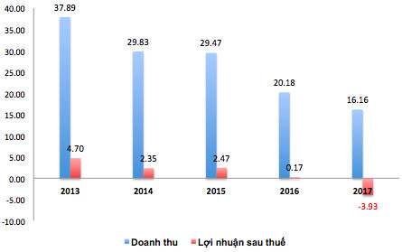 VPK: Doanh nghiệp được khai sinh bởi Vinamilk tuyên bố giải thể, cổ phiếu kịp trần vài phiên trước hồi kết - Ảnh 3.