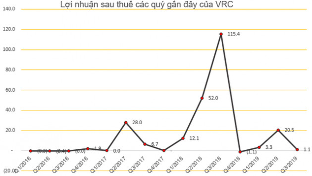 VRC lên tiếng sau chuỗi giảm sàn 8 phiên liên tiếp: Không có hoạt động bất thường nào - Ảnh 2.