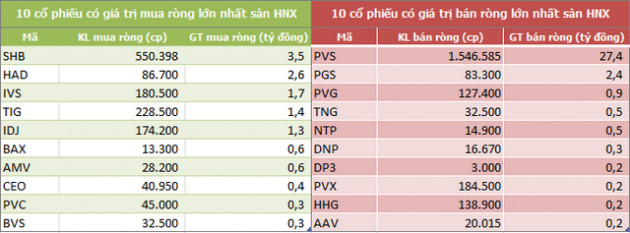 VRE được khối ngoại mua ròng mạnh nhất trong 5 tuần liên tiếp, tổng giá trị đạt 1.027 tỷ đồng - Ảnh 4.