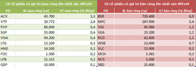 VRE được khối ngoại mua ròng mạnh nhất trong 5 tuần liên tiếp, tổng giá trị đạt 1.027 tỷ đồng - Ảnh 5.