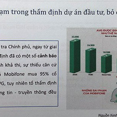 Vụ AVG trở thành dẫn chứng trong giám sát doanh nghiệp Nhà nước