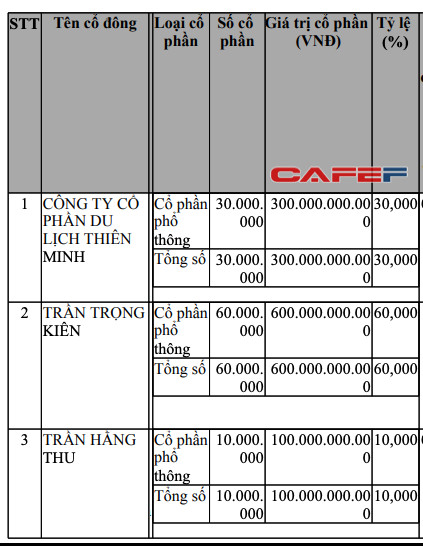 Vừa chấm dứt hợp tác với AirAsia, ông Trần Trọng Kiên tiếp tục chi 1.000 tỷ đồng lập hãng hàng không mới - Ảnh 1.