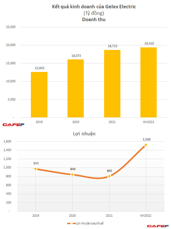 Vừa chào sàn UPCoM, một cổ phiếu đã tăng gấp đôi chỉ sau 4 phiên giao dịch - Ảnh 4.