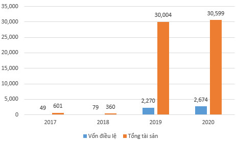 Vua đào hầm Hồ Minh Hoàng: Góp mặt tại 7 dự án cao tốc, “hô biến” công ty tí hon trên sàn thành tập đoàn hạ tầng với tài sản hơn 30.000 tỷ đồng - Ảnh 4.