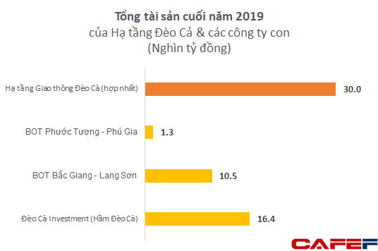 Vua đào hầm Hồ Minh Hoàng: Góp mặt tại 7 dự án cao tốc, “hô biến” công ty tí hon trên sàn thành tập đoàn hạ tầng với tài sản hơn 30.000 tỷ đồng - Ảnh 5.