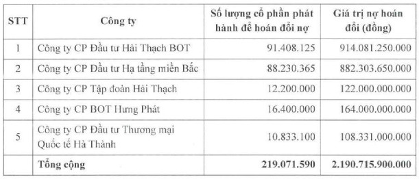 Vua đào hầm Hồ Minh Hoàng: Góp mặt tại 7 dự án cao tốc, “hô biến” công ty tí hon trên sàn thành tập đoàn hạ tầng với tài sản hơn 30.000 tỷ đồng - Ảnh 6.