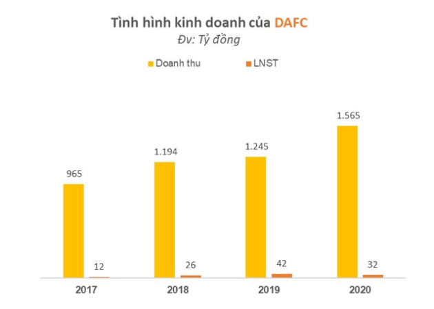 Vua hàng hiệu Johnathan Hạnh Nguyễn chia đất ở mảng thời trang cao cấp cho hai con Louis Nguyễn và Tiên Nguyễn như thế nào? - Ảnh 4.