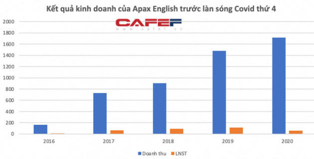 Vừa huy động thành công 300 tỷ trái phiếu, công ty của Shark Thuỷ bị tố nợ tiền thuê mặt bằng từ tháng 6/2021 - Ảnh 5.