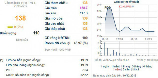 Vừa lên sàn, FPT Online đã tạm ứng cổ tức bằng tiền tỷ lệ 50% - Ảnh 1.