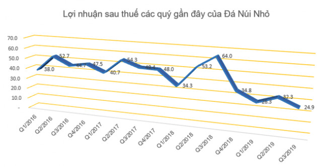 Vừa tạm ứng cổ tức tỷ lệ 50%, Đá Núi Nhỏ lại tiếp tục chốt quyền nhận cổ tức bằng tiền tỷ lệ 25% - Ảnh 1.