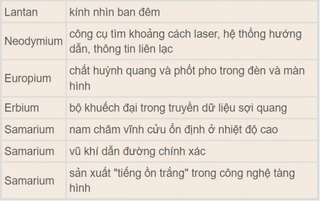  Vừa tìm ra mỏ đất hiếm trời cho, đủ để thế giới dùng trong 1.000 năm: Nước nào sở hữu? - Ảnh 3.