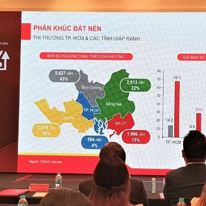 Vùng phụ cận TP HCM ‘chiếm sóng’ thị trường BĐS 2020