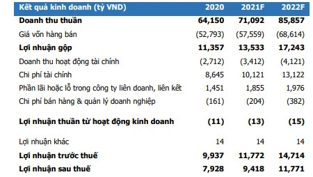 Vượt đỉnh lịch sử, nhìn lại những dấu ấn khó quên của cổ phiếu GAS - Ảnh 2.