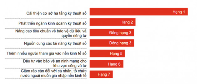 Vượt mặt Trung Quốc, Việt Nam tiếp tục dẫn đầu APEC trong thu hút vốn đầu tư xuyên biên giới - Ảnh 2.