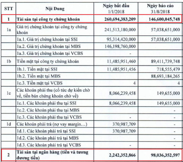 Vượt qua hàng loạt quỹ lớn nhỏ, danh mục Passion Investment và Hestia đã tăng trưởng trong 2 tháng qua nhờ đem tiền gửi ngân hàng? - Ảnh 3.