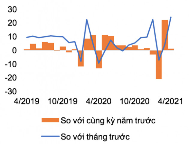 WB: Nếu đợt dịch này tác động mạnh, Chính phủ Việt Nam sẽ cần áp dụng chính sách tài khóa thích ứng hơn - Ảnh 1.