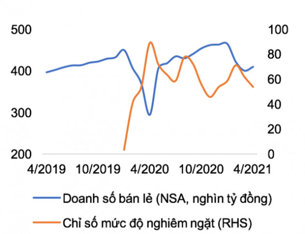 WB: Nếu đợt dịch này tác động mạnh, Chính phủ Việt Nam sẽ cần áp dụng chính sách tài khóa thích ứng hơn - Ảnh 2.