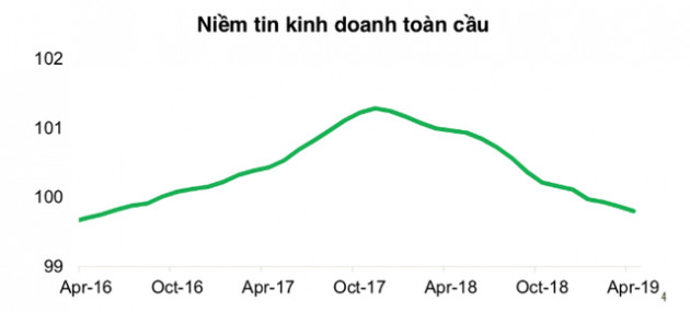 WB: Tâm lý nhà đầu tư cải thiện khi CPTPP và EVFTA được ký kết - Ảnh 3.