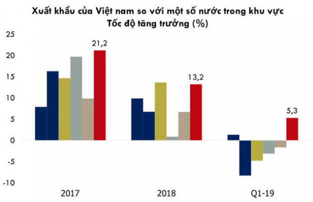 WB: Tâm lý nhà đầu tư cải thiện khi CPTPP và EVFTA được ký kết - Ảnh 5.