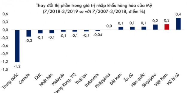 WB: Tâm lý nhà đầu tư cải thiện khi CPTPP và EVFTA được ký kết - Ảnh 6.