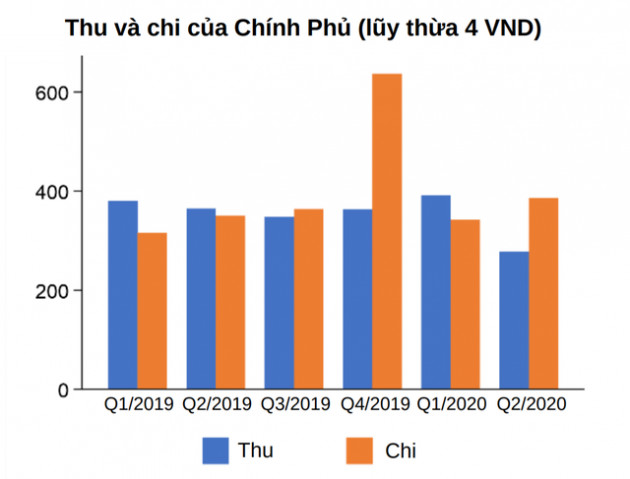 World Bank: Dù chưa thể quay lại nhịp độ trước khủng hoảng, quá trình phục hồi kinh tế Việt Nam vẫn tiếp diễn - Ảnh 5.