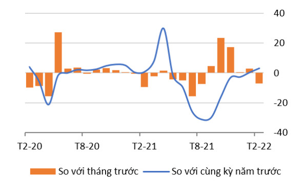 World Bank đưa ra lời khuyên gì cho Việt Nam trong bối cảnh xung đột Nga - Ukraine và bão giá dầu thế giới? - Ảnh 1.