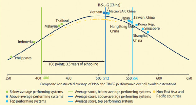 World Bank: Việt Nam là một trong số các quốc gia trung lưu đang trỗi dậy mạnh mẽ - Ảnh 5.