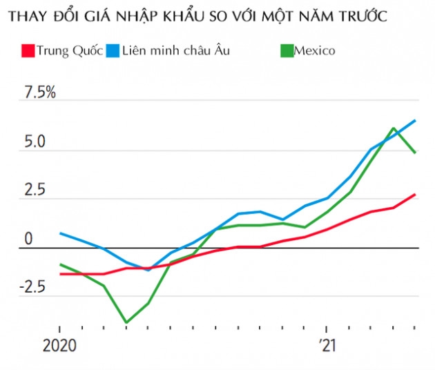 WSJ: Liệu Trung Quốc sẽ tiếp tục làm giảm lạm phát toàn cầu, ngay cả khi Việt Nam và Ấn Độ đang đối mặt với làn sóng dịch mới? - Ảnh 2.