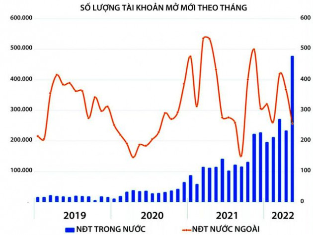 Xã hội hóa đầu tư chứng khoán - Ảnh 2.