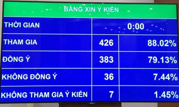 Xâm hại trẻ em trở thành chuyên đề giám sát của Quốc hội năm 2020 - Ảnh 1.