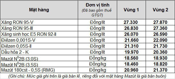  Xăng ngày càng đắt, cơ hội để xe điện của tỷ phú Phạm Nhật Vượng đánh chiếm thị trường? - Ảnh 1.