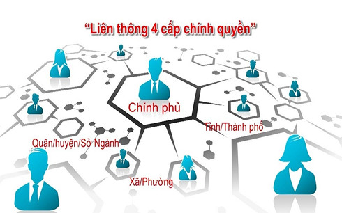 Xây dựng chính phủ số song hành với bảo đảm an ninh bảo mật - Ảnh 1.