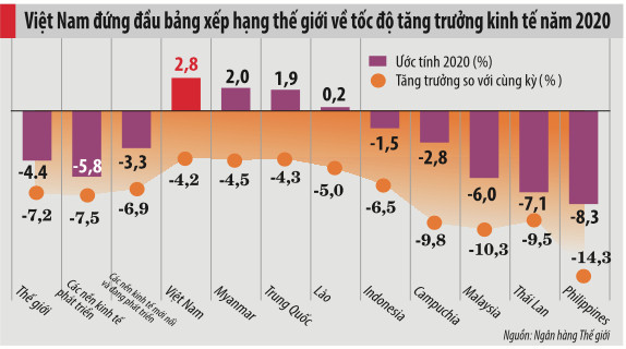 Xây dựng tương lai cho Việt Nam trong bối cảnh khủng hoảng Covid-19 - Ảnh 1.