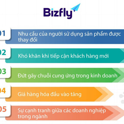 Xây dựng website chuyên nghiệp - Chìa khóa giúp doanh nghiệp dược phẩm mở rộng kênh bán