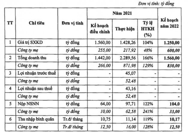 Xây lắp dầu khí (PVX): Quý 1 có lãi hơn 400 triệu đồng nhờ tiết giảm chi phí, EPS vỏn vẹn 1 đồng - Ảnh 2.