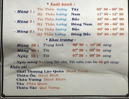 Xem hướng xuất hành, ngày khai trương tốt nhất đầu năm Canh Tý 2020 - Ảnh 1.