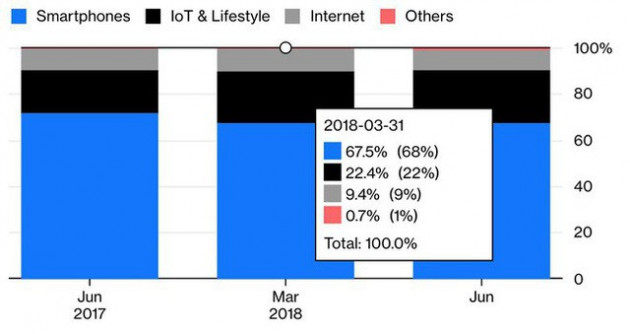 Xiaomi, tương lai của anh là ở smartphone, không phải kinh doanh internet - Ảnh 1.