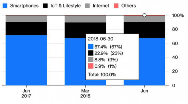 Xiaomi, tương lai của anh là ở smartphone, không phải kinh doanh internet - Ảnh 2.