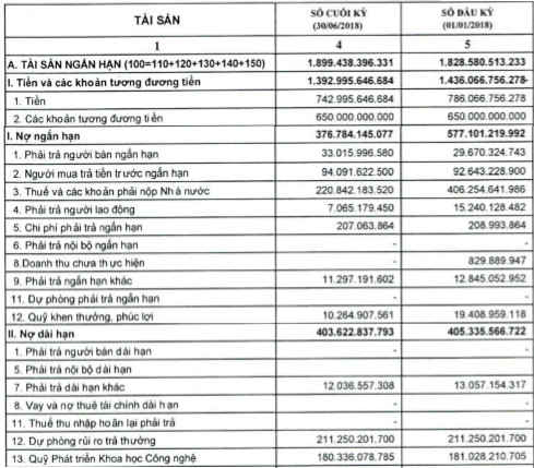 Xổ số Kiến thiết Tp. HCM: LNST nửa đầu năm 2018 tăng 22% lên 470 tỷ đồng - Ảnh 1.