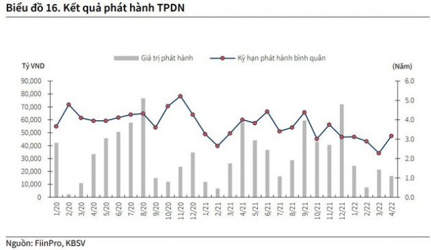 Xu hướng đường cong lợi suất trái phiếu các quý tới - Ảnh 1.