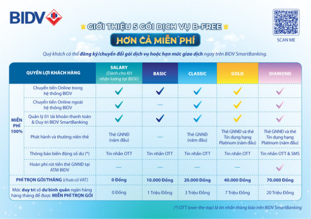 Xu hướng gia tăng tiện ích nhưng miễn phí dịch vụ của Ngân hàng - Ảnh 1.