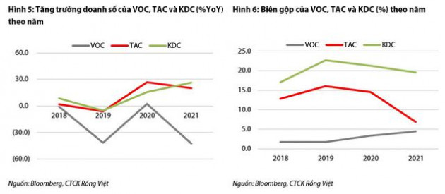 Xu hướng giảm giá dầu cọ trong nửa cuối năm 2022 hỗ trợ biên lợi nhuận của các doanh nghiệp sản xuất dầu ăn - Ảnh 4.