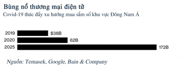 Xu hướng khuyến mại lạ trên các sàn TMĐT ở Đông Nam Á: Chỉ chọn những ngày trùng như 5/5, 6/6, 7/7... - Ảnh 1.