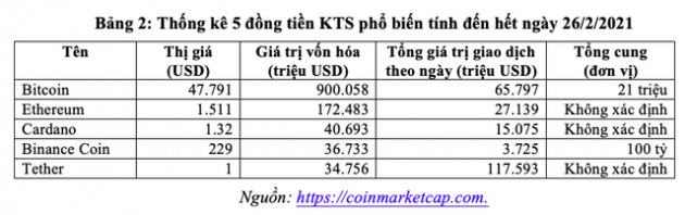 Xu hướng tiền kỹ thuật số và Bitcoin – Kiến nghị chính sách với Việt Nam - Ảnh 2.