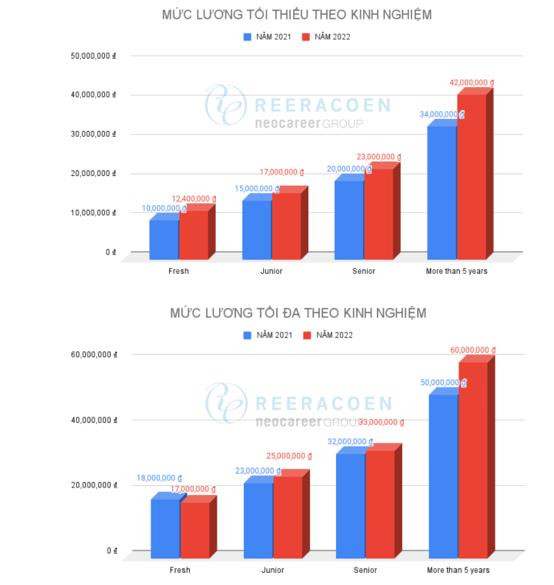 Xu hướng việc làm năm 2022: Công ty Nhật chiếm ưu thế - Ảnh 2.