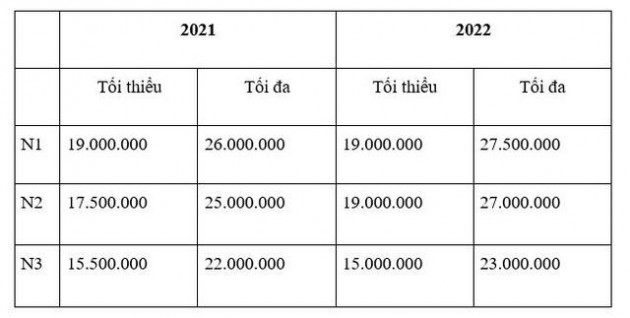 Xu hướng việc làm năm 2022: Công ty Nhật chiếm ưu thế - Ảnh 3.