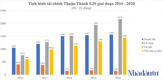  Xử lý rác cho Samsung, một doanh nghiệp đều đặn thu về 4 tỷ mỗi ngày - Ảnh 1.