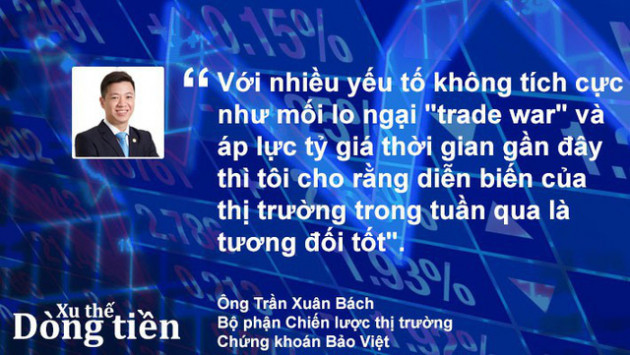 Xu thế dòng tiền: Hết thông tin hỗ trợ, thị trường có gặp khó? - Ảnh 1.