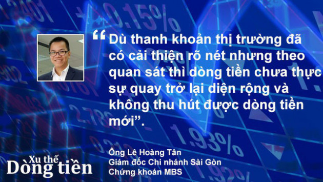 Xu thế dòng tiền: Hết thông tin hỗ trợ, thị trường có gặp khó? - Ảnh 2.